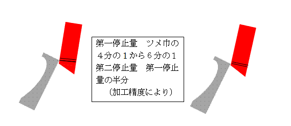 annkurua