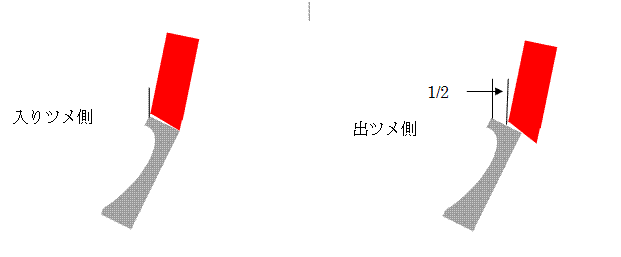 annkuruc