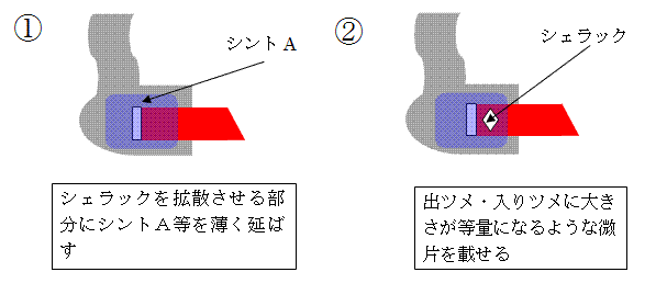 annkurue