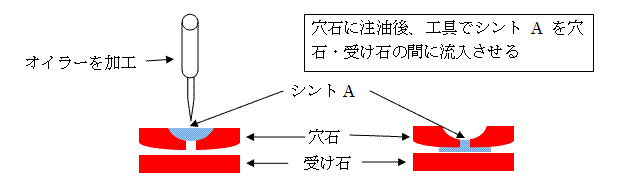 １日以上稼動してほぼ狂い無し コロン商会 実動品 ラチェット式ネジ