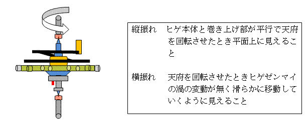 higeb