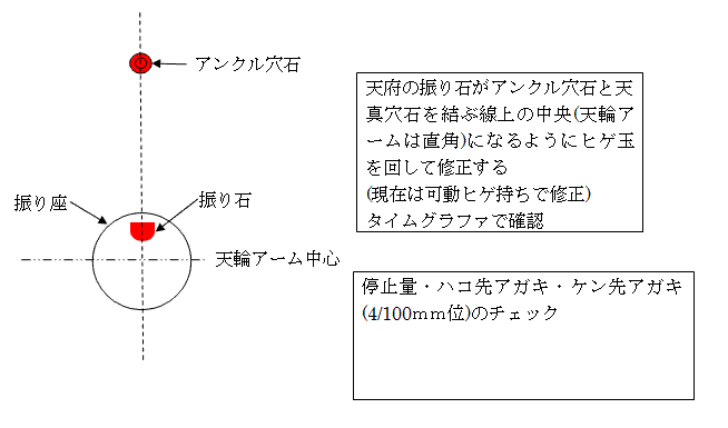higec
