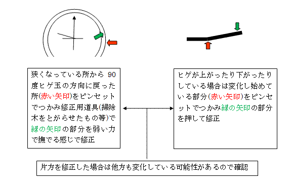 higei